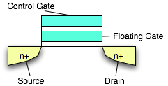 floating_gate_transistor