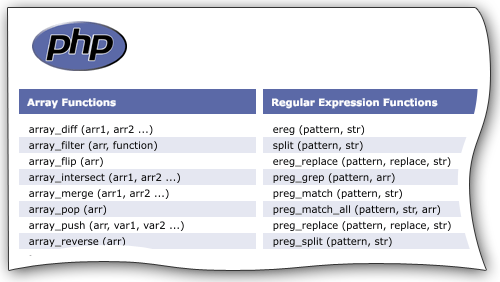 PHP Reference