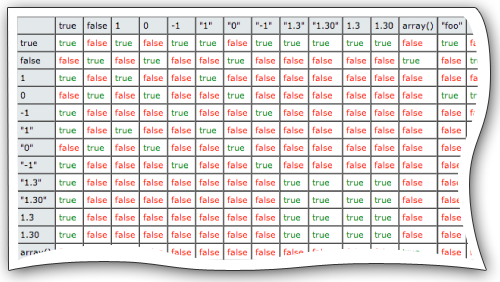 php-reference-2