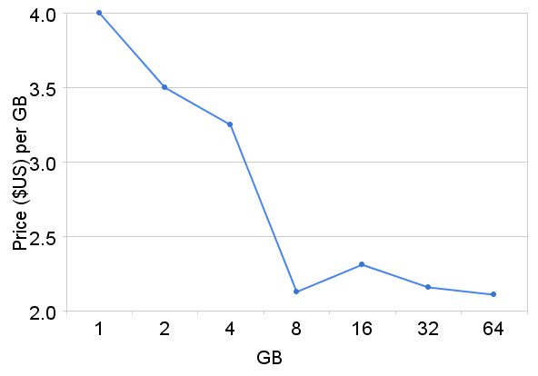 Photos Per Gb Chart